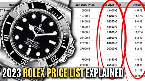 rolex retail price 2024